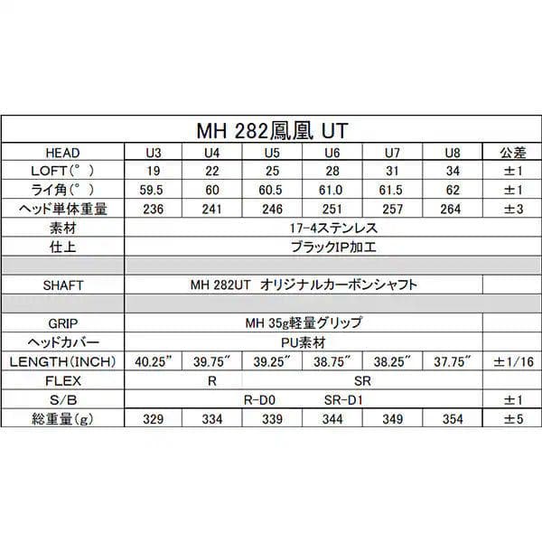 【新品】MUTSUMI HONMA MH282 UT #8 R