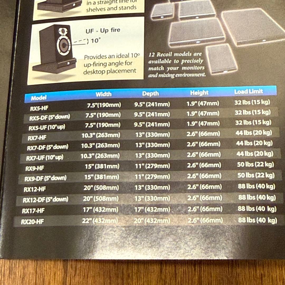 Primacoustic RX5 DF (前傾)2つセット【インシュレーター】