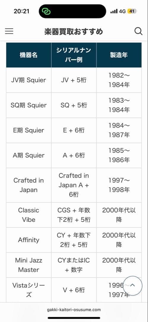 Squier jazz bass Classic Vibe ‘60s