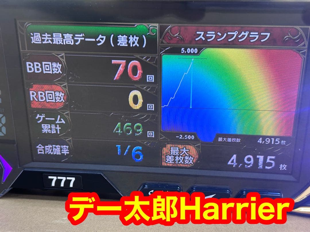 家庭用加工済•データカウンター・デー太郎Harrier・スロット用・送料無料