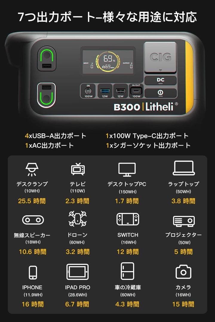 A*m様 ポータブル電源 Litheli 大容量 バッテリー キャンプ 車 地震