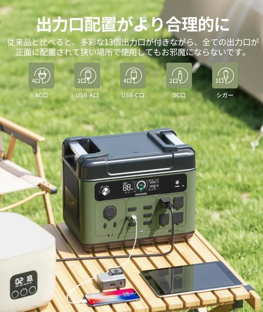 【EENOUR】 ポータブル電源 P2001PLUS 400Wソーラーパネル付き