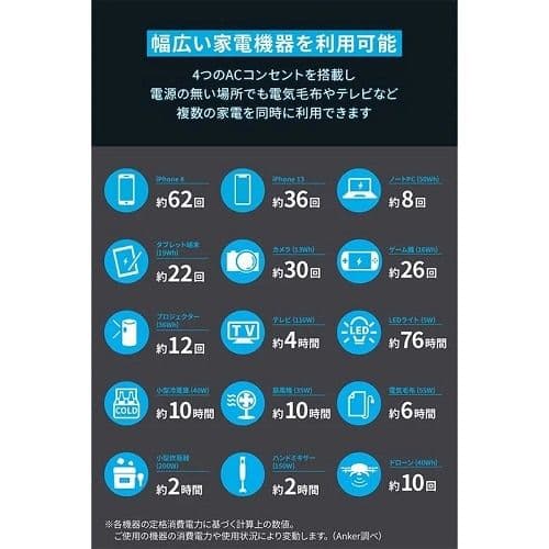 Anker 535 ポータブル電源 160,000mAh