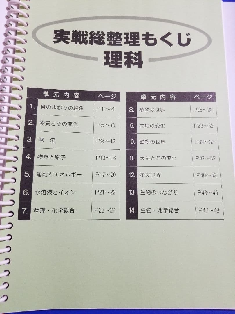 テスト対策ワーク