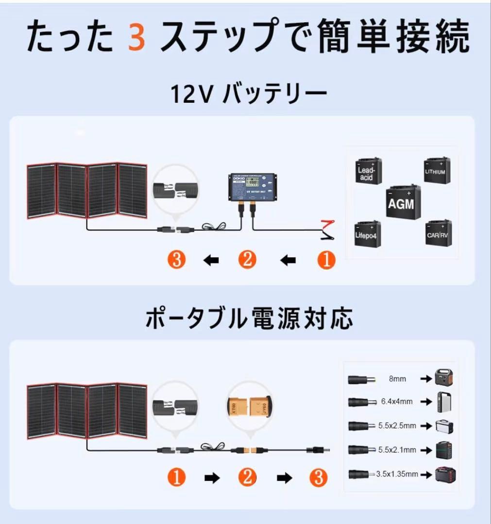 ソーラーパネル　120W 折りたたみ式