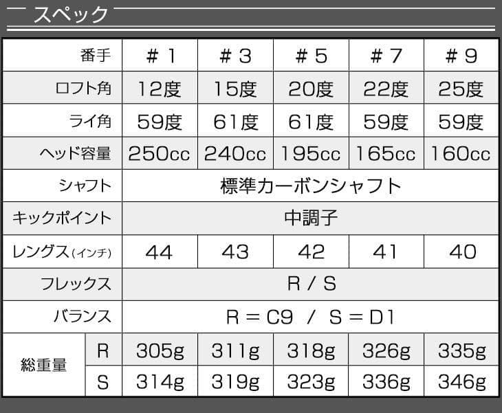 ★1.7.9番も爆誕★2本選べて超安値！ダイナミクス 適合限界強反発FWセット