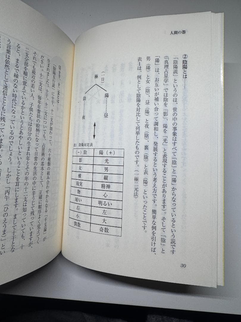 【初版】 人間の器 / 神熙玲　算命学