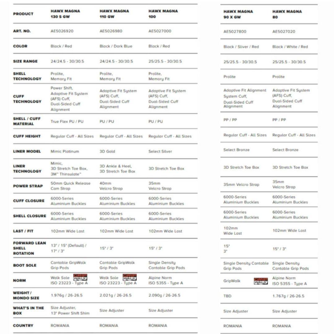 【良品】ATOMIC HAWX MAGNA 130 S　GW