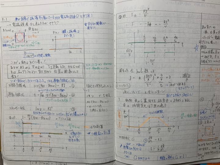 東進苑田　ハイレベル物理　物理攻略原子　東大対策物理演習セット