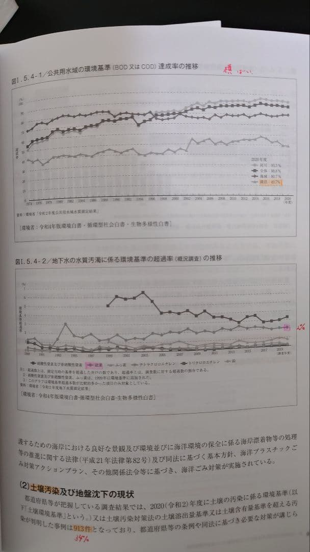 新・公害防止の技術と法規公害防止管理者等資格認定講習用2023水質編3巻セット